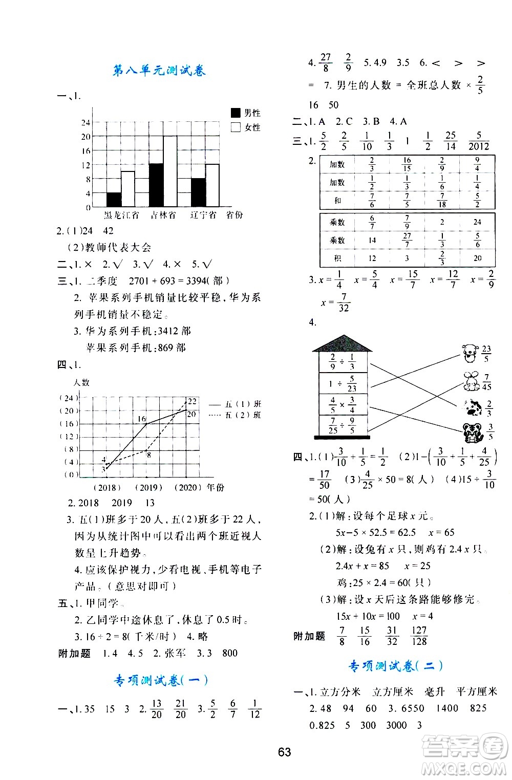 陜西人民教育出版社2021新課程學習與評價五年級數學下C北師大版答案