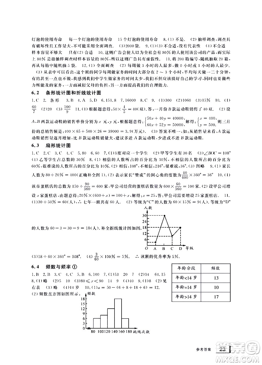 寧波出版社2021學(xué)習(xí)方法指導(dǎo)叢書數(shù)學(xué)七年級(jí)下冊(cè)浙教版答案