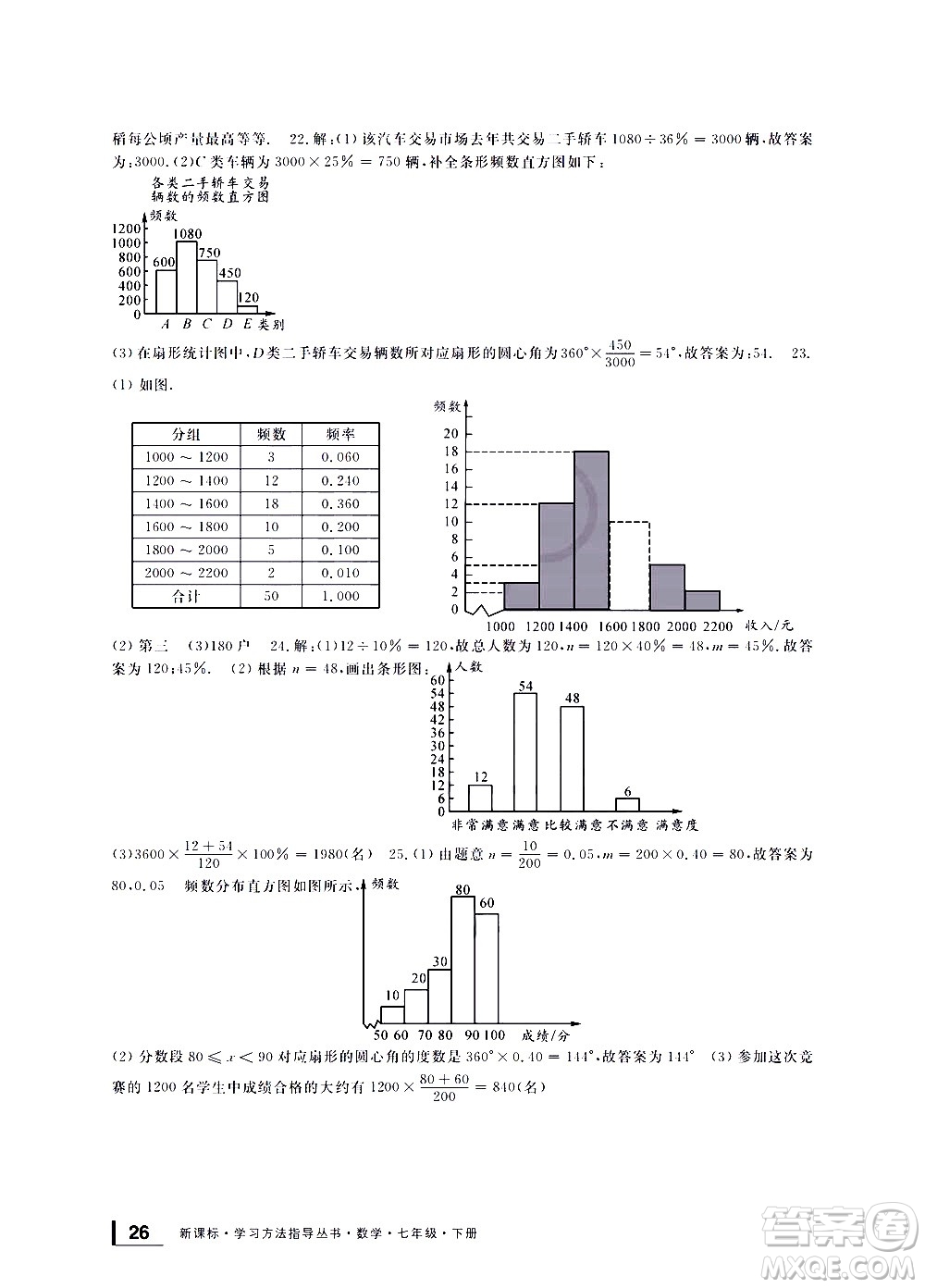 寧波出版社2021學(xué)習(xí)方法指導(dǎo)叢書數(shù)學(xué)七年級(jí)下冊(cè)浙教版答案