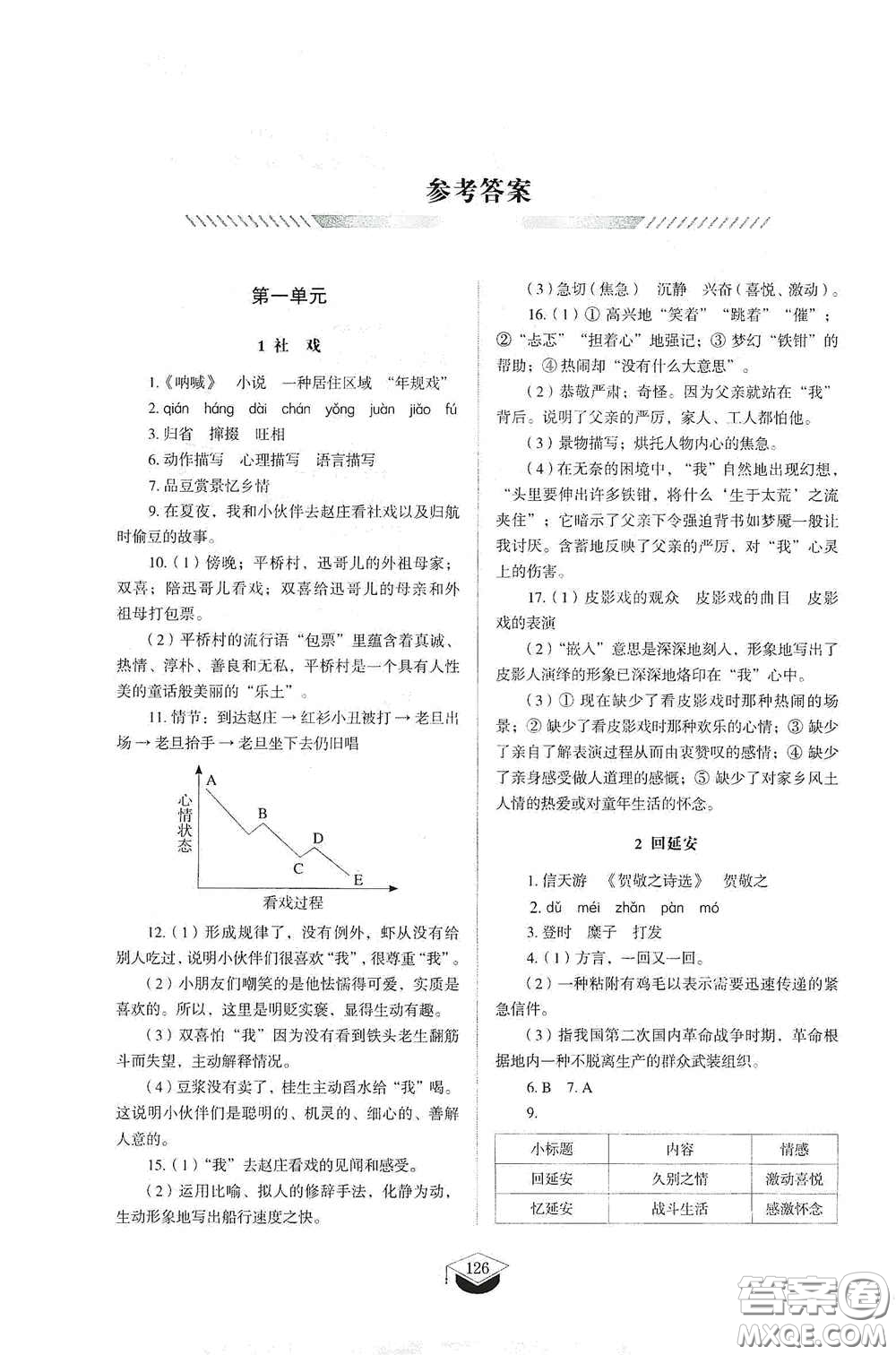 山東教育出版社2021初中同步練習(xí)冊(cè)八年級(jí)語(yǔ)文下冊(cè)人教版五四制答案