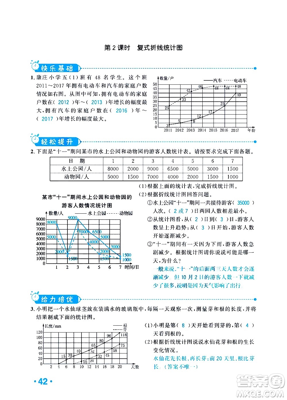 新疆青少年出版社2021小學(xué)一課一練課時達(dá)標(biāo)數(shù)學(xué)五年級下冊RJ人教版答案