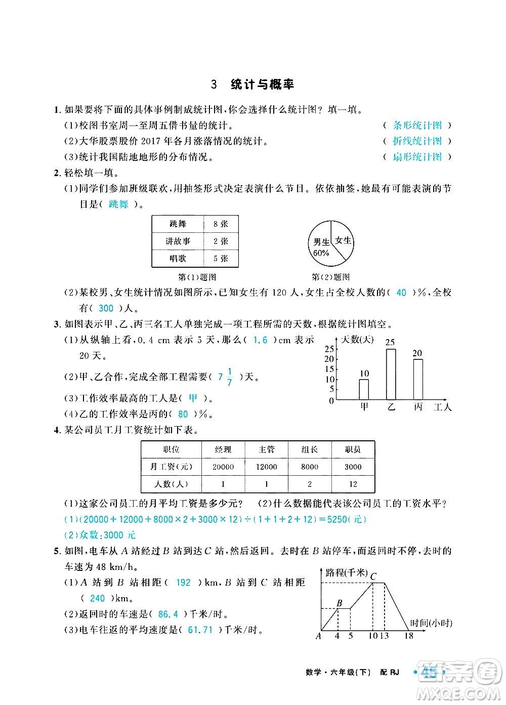 新疆青少年出版社2021小學(xué)一課一練課時(shí)達(dá)標(biāo)數(shù)學(xué)六年級(jí)下冊(cè)RJ人教版答案