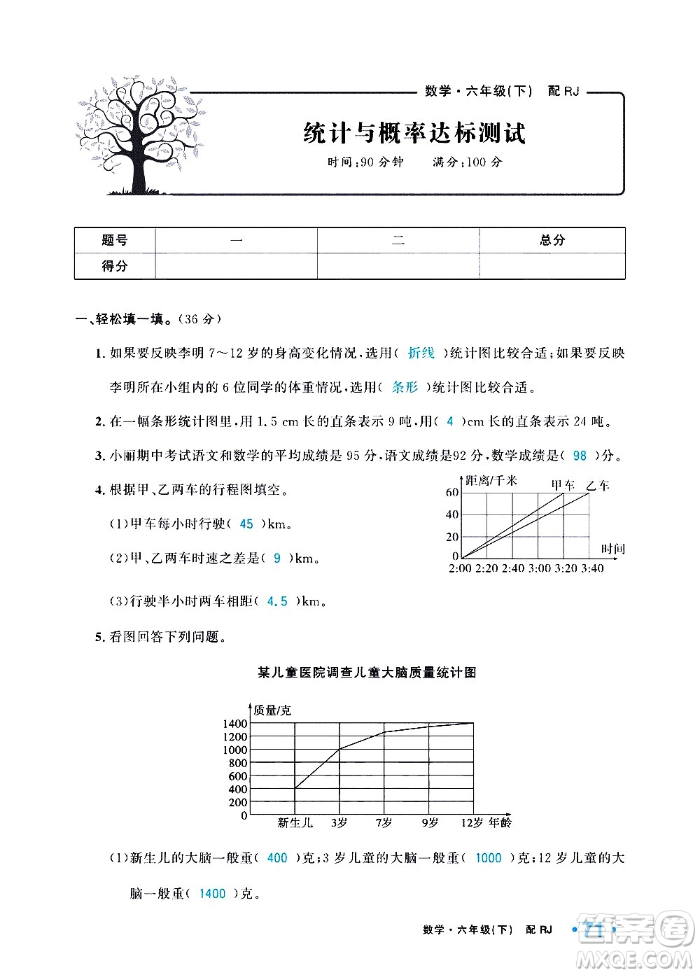 新疆青少年出版社2021小學(xué)一課一練課時(shí)達(dá)標(biāo)數(shù)學(xué)六年級(jí)下冊(cè)RJ人教版答案