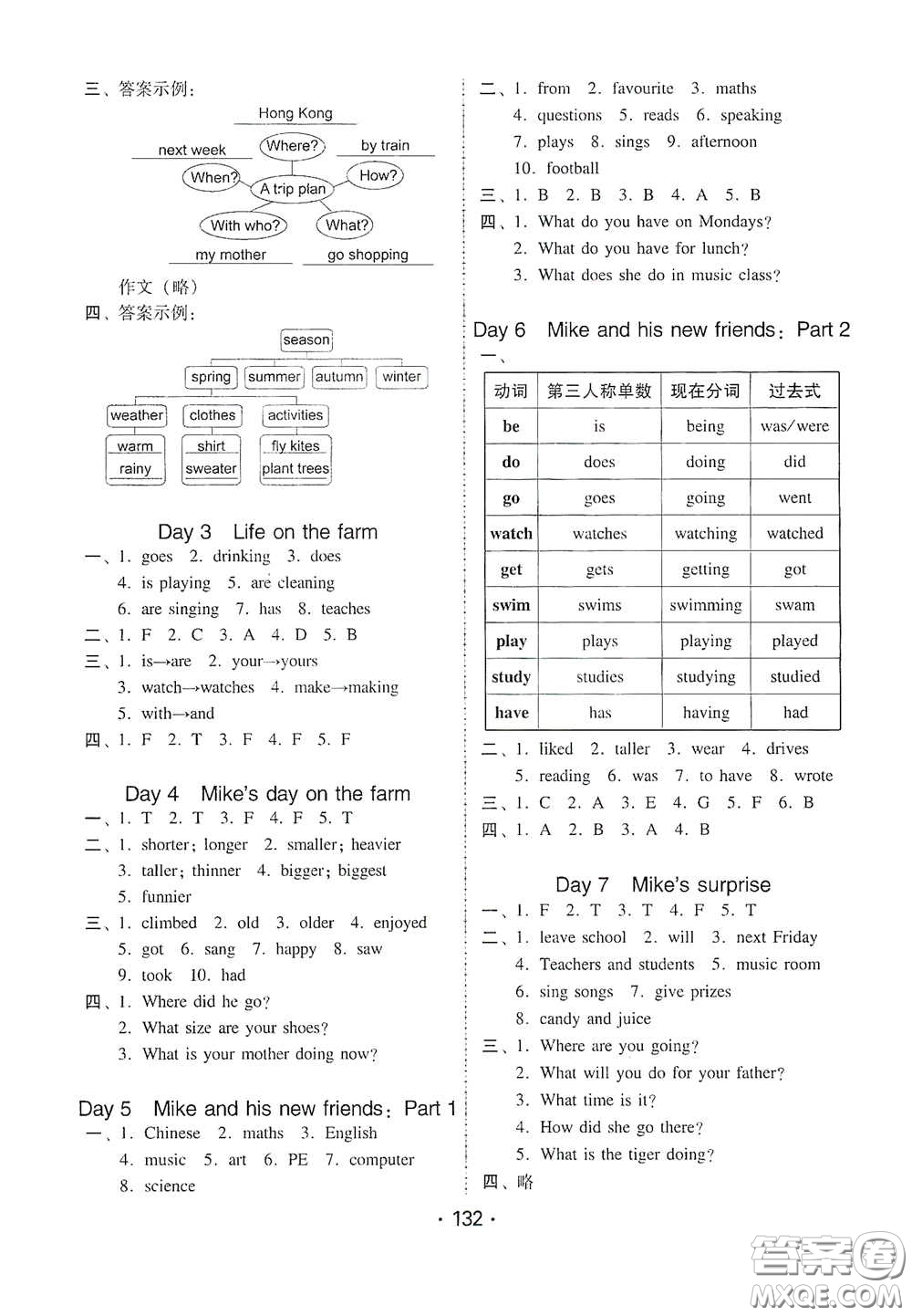 華翰文化2021教與學(xué)課時學(xué)練測六年級英語下冊人教版答案