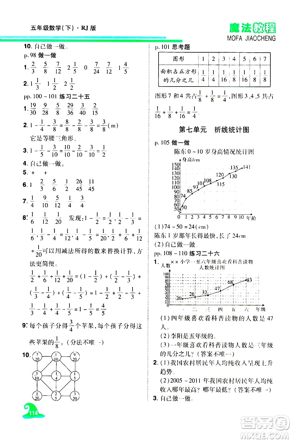 江西美術(shù)出版社2021魔法教程數(shù)學(xué)五年級下冊精解版RJ人教版答案