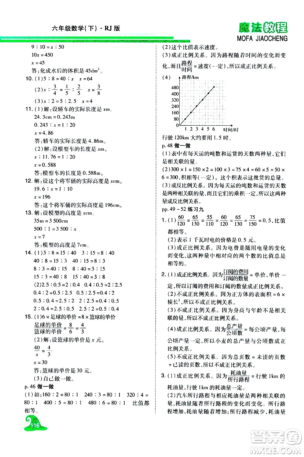 江西美術(shù)出版社2021魔法教程數(shù)學(xué)六年級下冊精解版RJ人教版答案