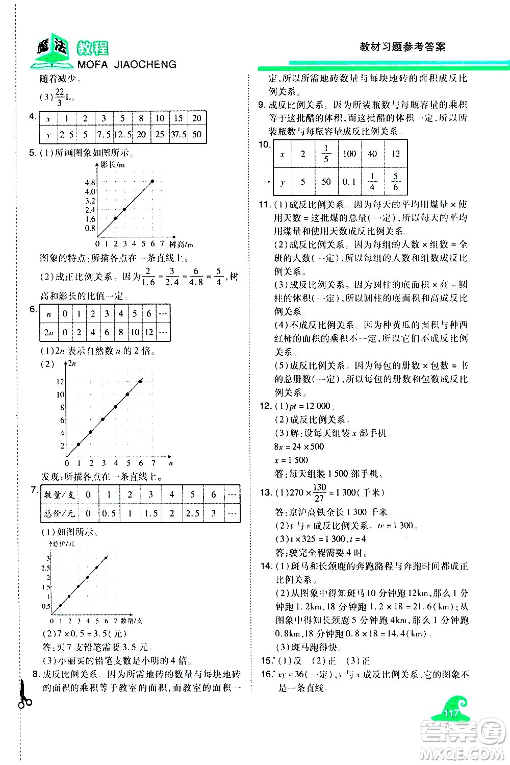江西美術(shù)出版社2021魔法教程數(shù)學(xué)六年級下冊精解版RJ人教版答案