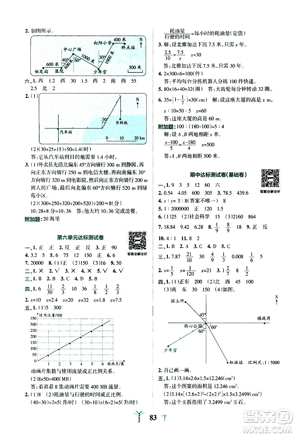 陜西師范大學出版總社有限公司2021小學學霸沖A卷數(shù)學六年級下冊SJ蘇教版答案
