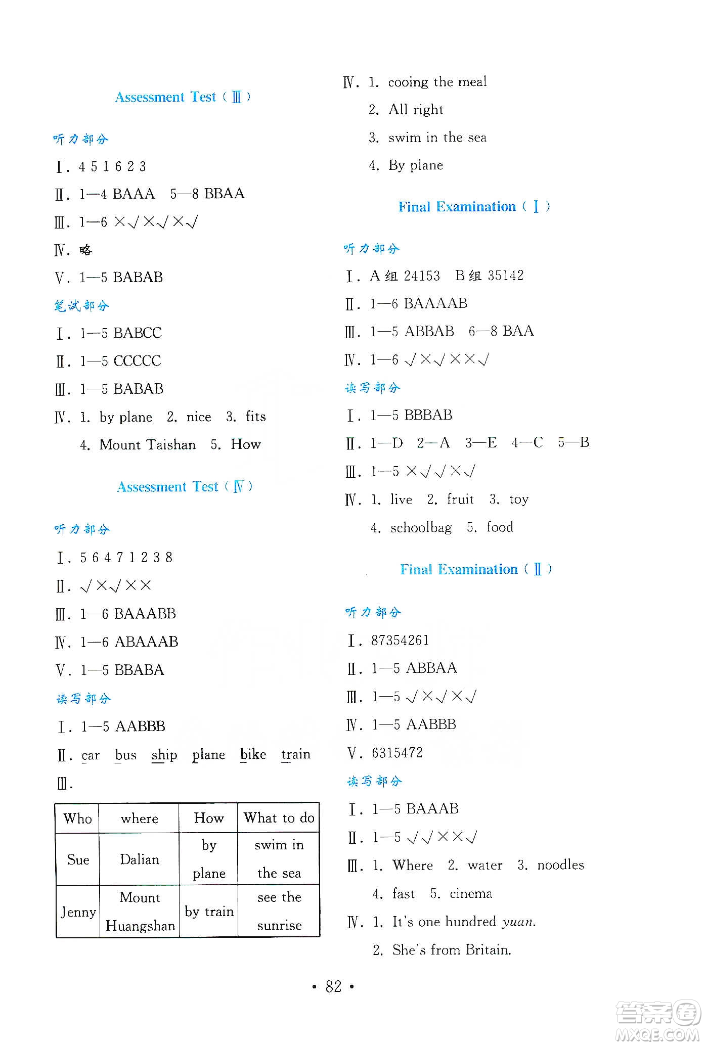 山東教育出版社2021金版小學(xué)英語試卷金鑰匙四年級(jí)下冊(cè)魯科版三年級(jí)起點(diǎn)答案
