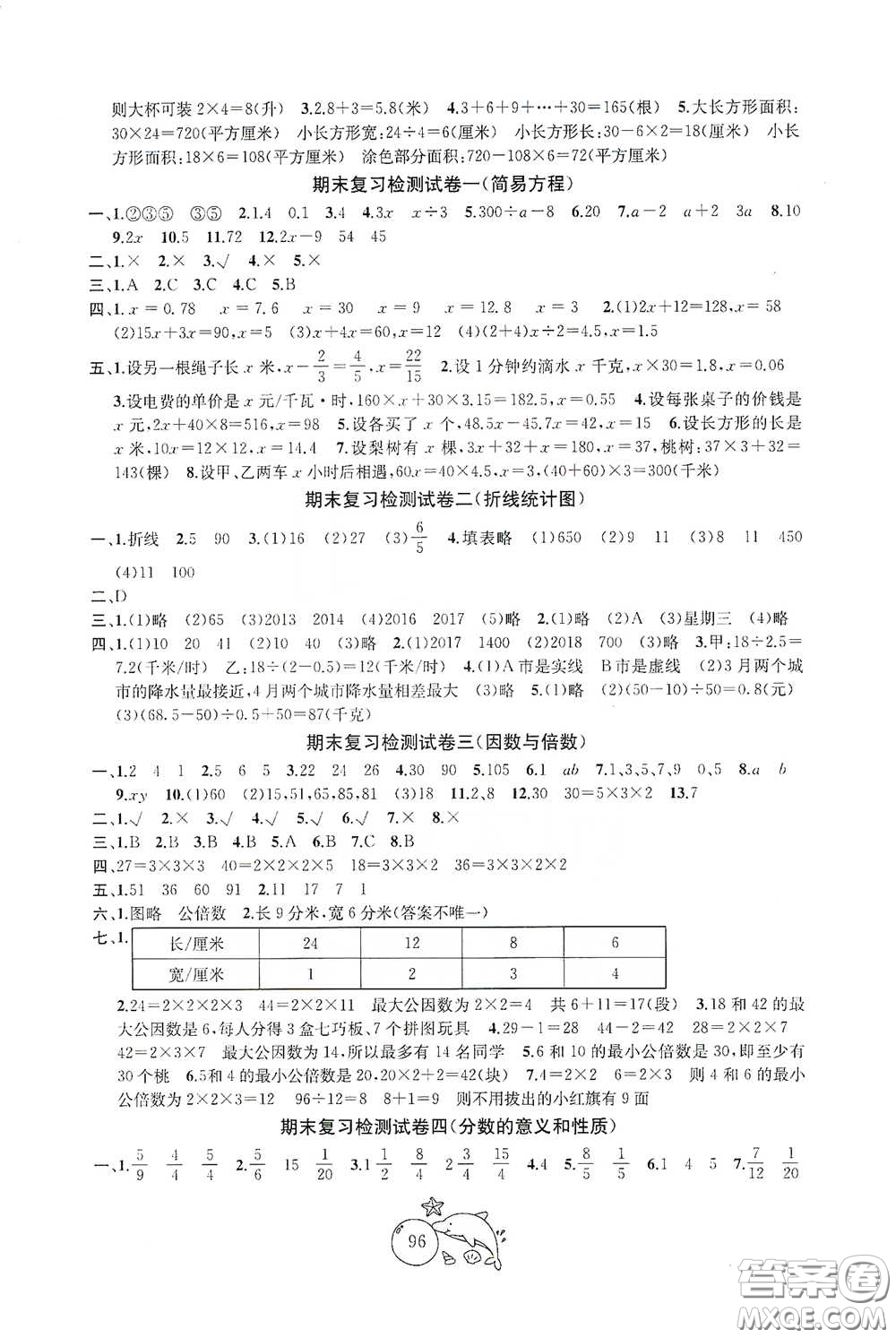 蘇州大學出版社2021金鑰匙1+1目標檢測五年級數學下冊國標江蘇版答案