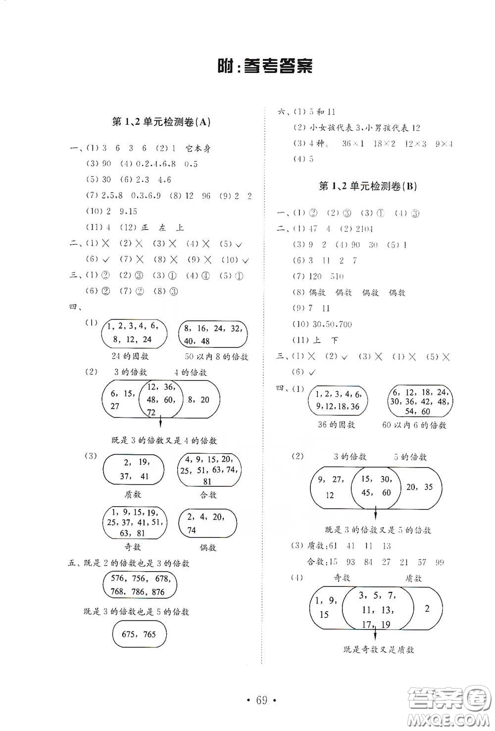 山東教育出版社2021小學(xué)數(shù)學(xué)試卷金鑰匙五年級(jí)下冊(cè)人教版答案