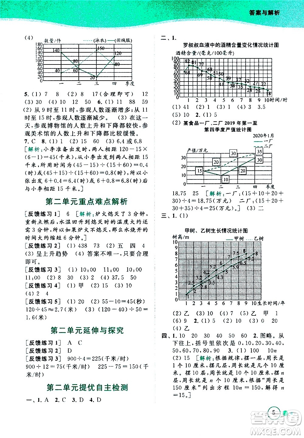北京教育出版社2021亮點(diǎn)給力提優(yōu)班多維互動(dòng)空間數(shù)學(xué)五年級(jí)下冊(cè)江蘇版答案