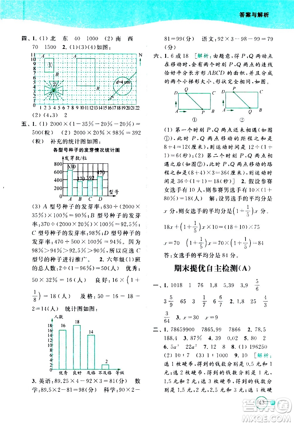 北京教育出版社2021亮點(diǎn)給力提優(yōu)班多維互動(dòng)空間數(shù)學(xué)六年級(jí)下冊(cè)江蘇版答案