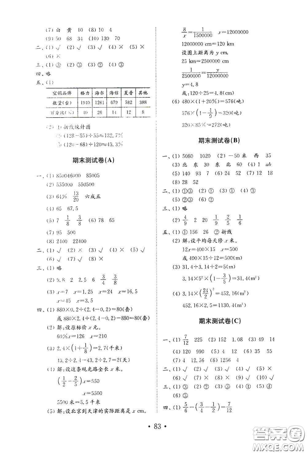 山東教育出版社2021小學數(shù)學試卷金鑰匙六年級下冊答案