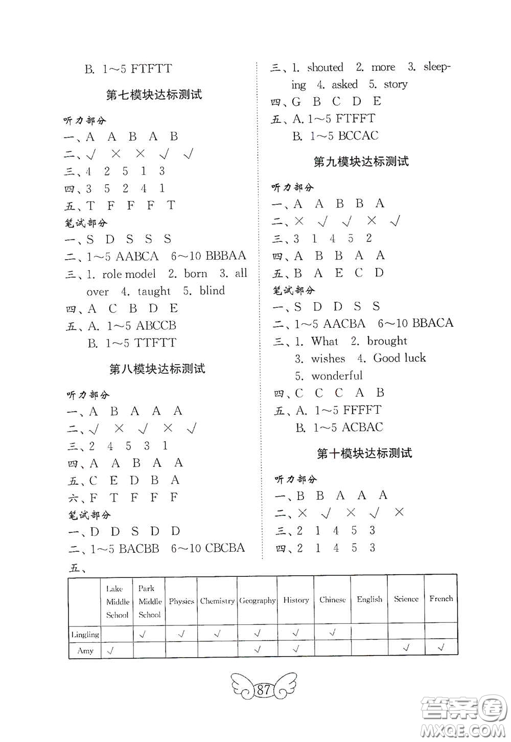 山東教育出版社2021小學英語試卷金鑰匙六年級下冊外研版三年級起點答案