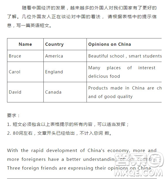 談?wù)剬χ袊目捶ㄓ⒄Z作文 關(guān)于談?wù)剬χ袊目捶ǖ挠⒄Z作文