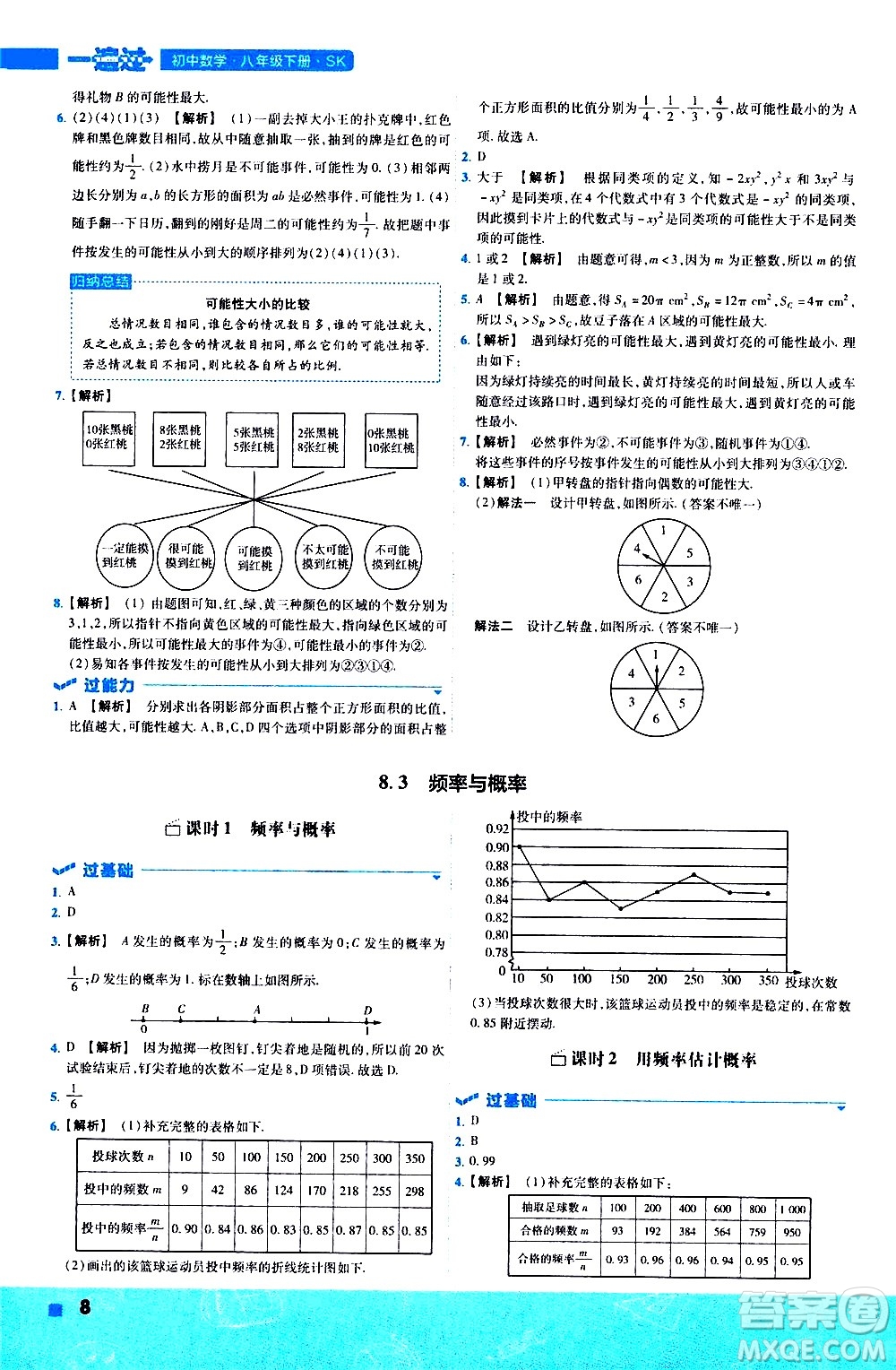 南京師范大學(xué)出版社2021版一遍過(guò)初中數(shù)學(xué)八年級(jí)下冊(cè)SK蘇科版答案