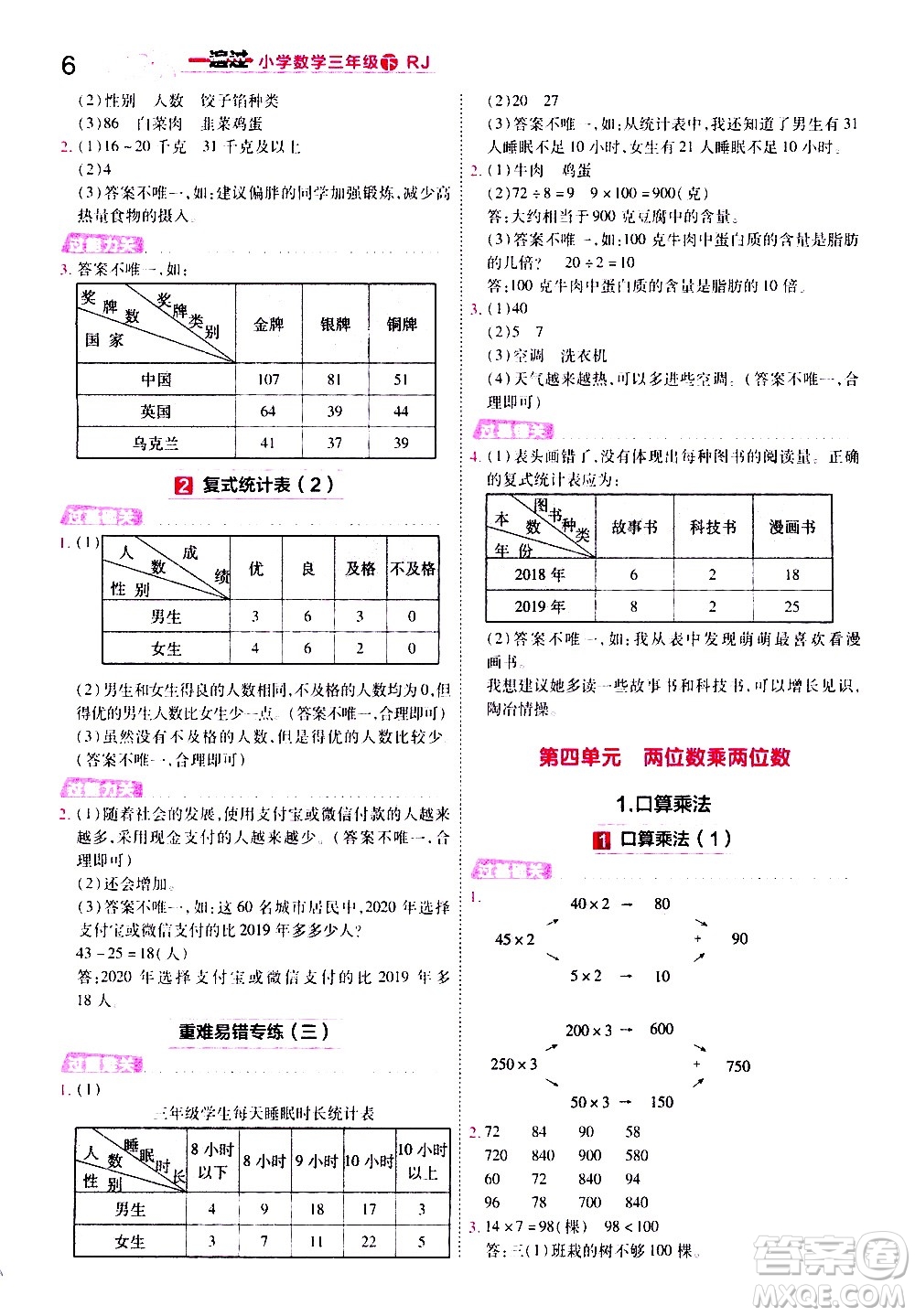 南京師范大學(xué)出版社2021春季一遍過小學(xué)數(shù)學(xué)三年級(jí)下冊(cè)RJ人教版答案