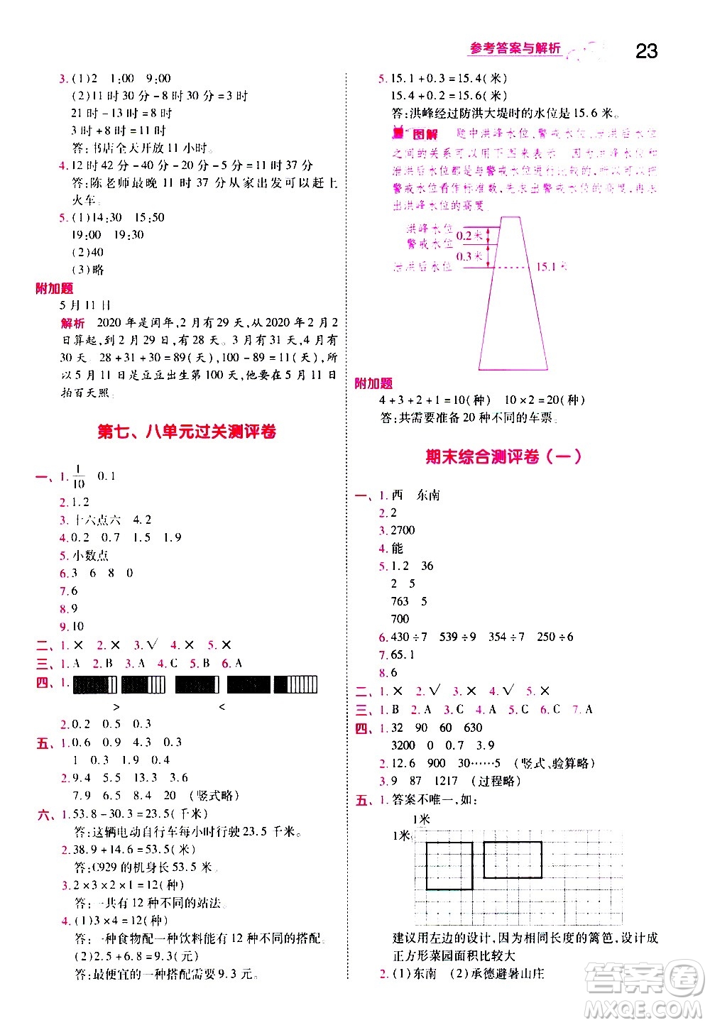 南京師范大學(xué)出版社2021春季一遍過小學(xué)數(shù)學(xué)三年級(jí)下冊(cè)RJ人教版答案