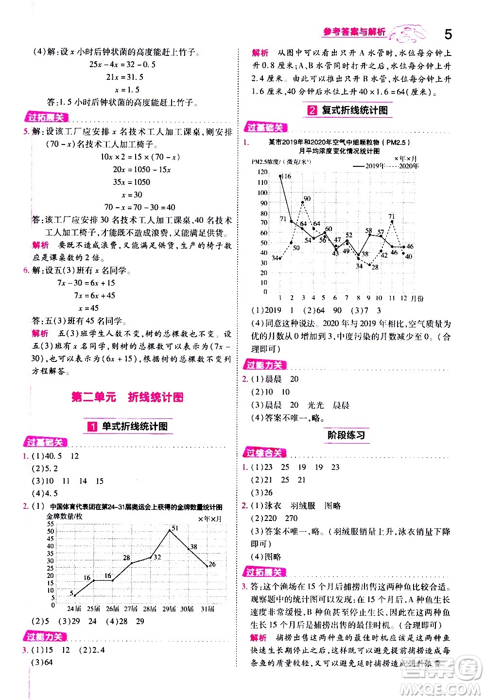 南京師范大學出版社2021春季一遍過小學數(shù)學五年級下冊SJ蘇教版答案