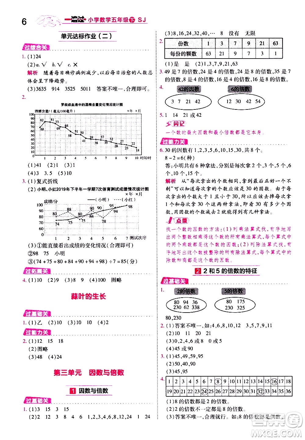 南京師范大學出版社2021春季一遍過小學數(shù)學五年級下冊SJ蘇教版答案