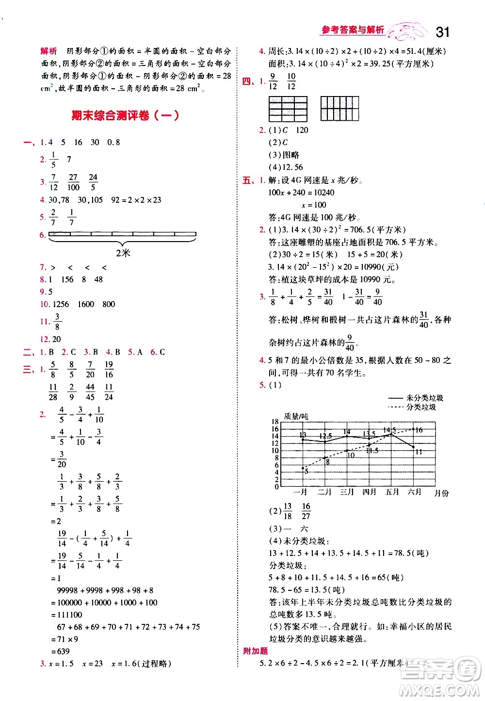 南京師范大學出版社2021春季一遍過小學數(shù)學五年級下冊SJ蘇教版答案