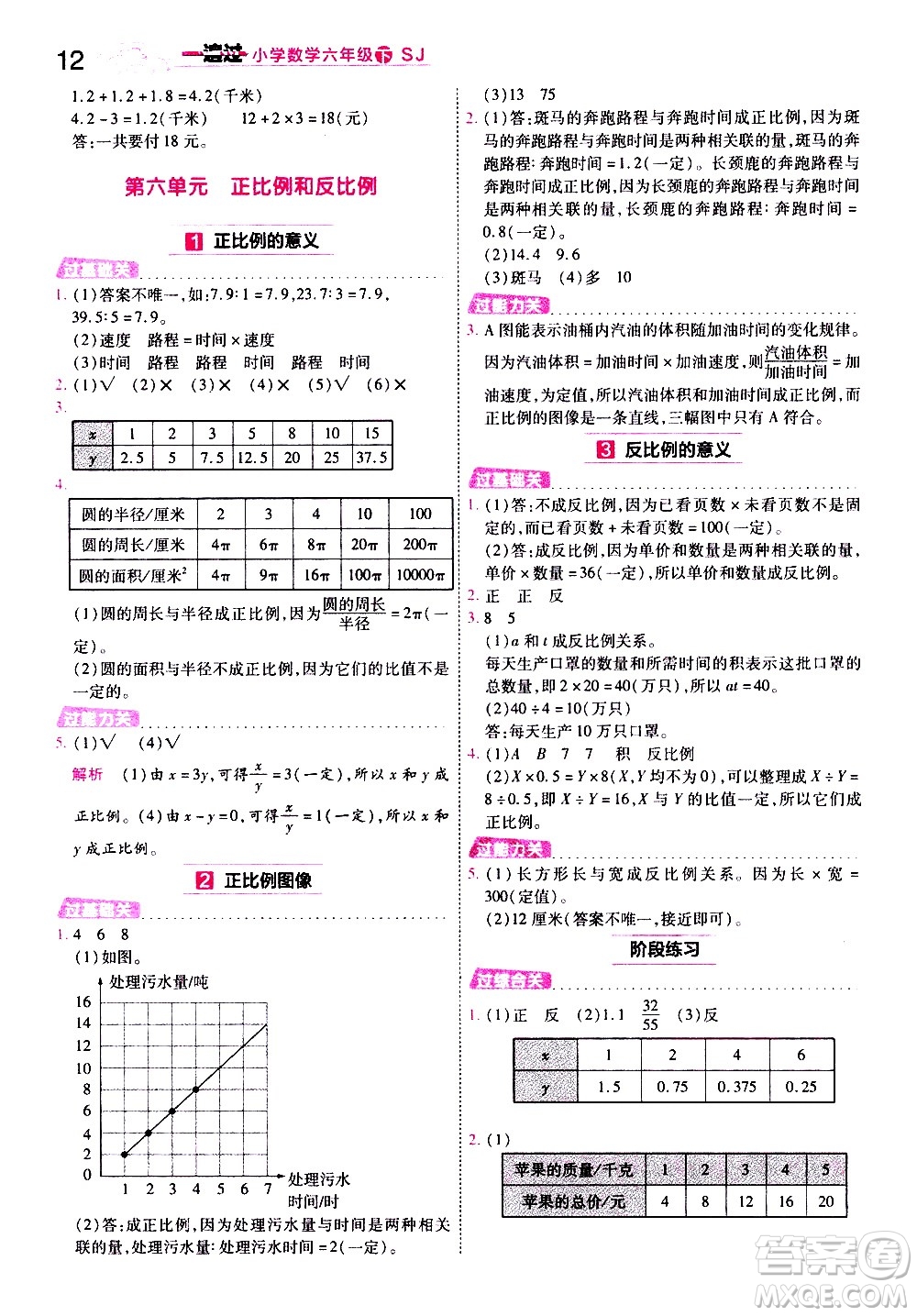 南京師范大學(xué)出版社2021春季一遍過(guò)小學(xué)數(shù)學(xué)六年級(jí)下冊(cè)SJ蘇教版答案