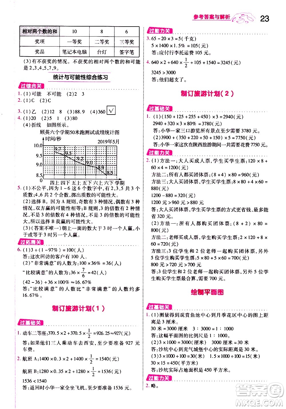 南京師范大學(xué)出版社2021春季一遍過(guò)小學(xué)數(shù)學(xué)六年級(jí)下冊(cè)SJ蘇教版答案