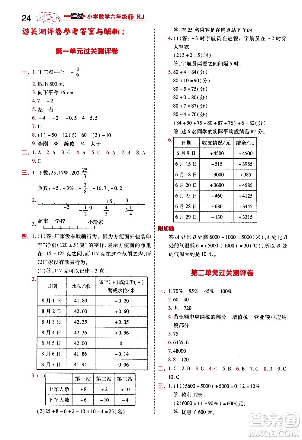 南京師范大學(xué)出版社2021春季一遍過小學(xué)數(shù)學(xué)六年級下冊RJ人教版答案