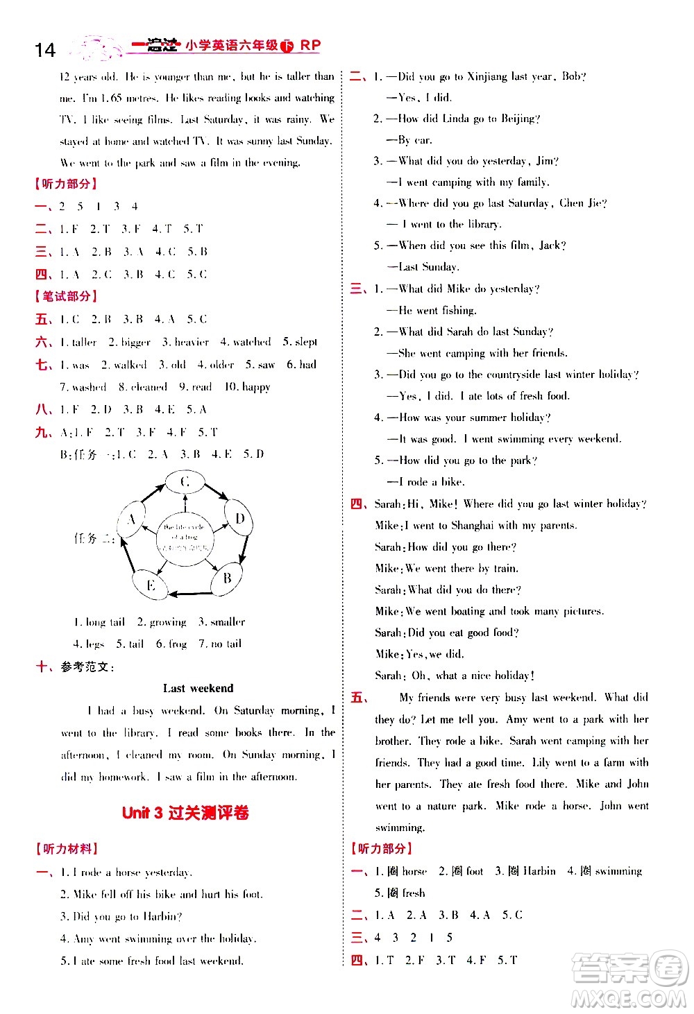 南京師范大學(xué)出版社2021春季一遍過(guò)小學(xué)英語(yǔ)六年級(jí)下冊(cè)RP人教版答案