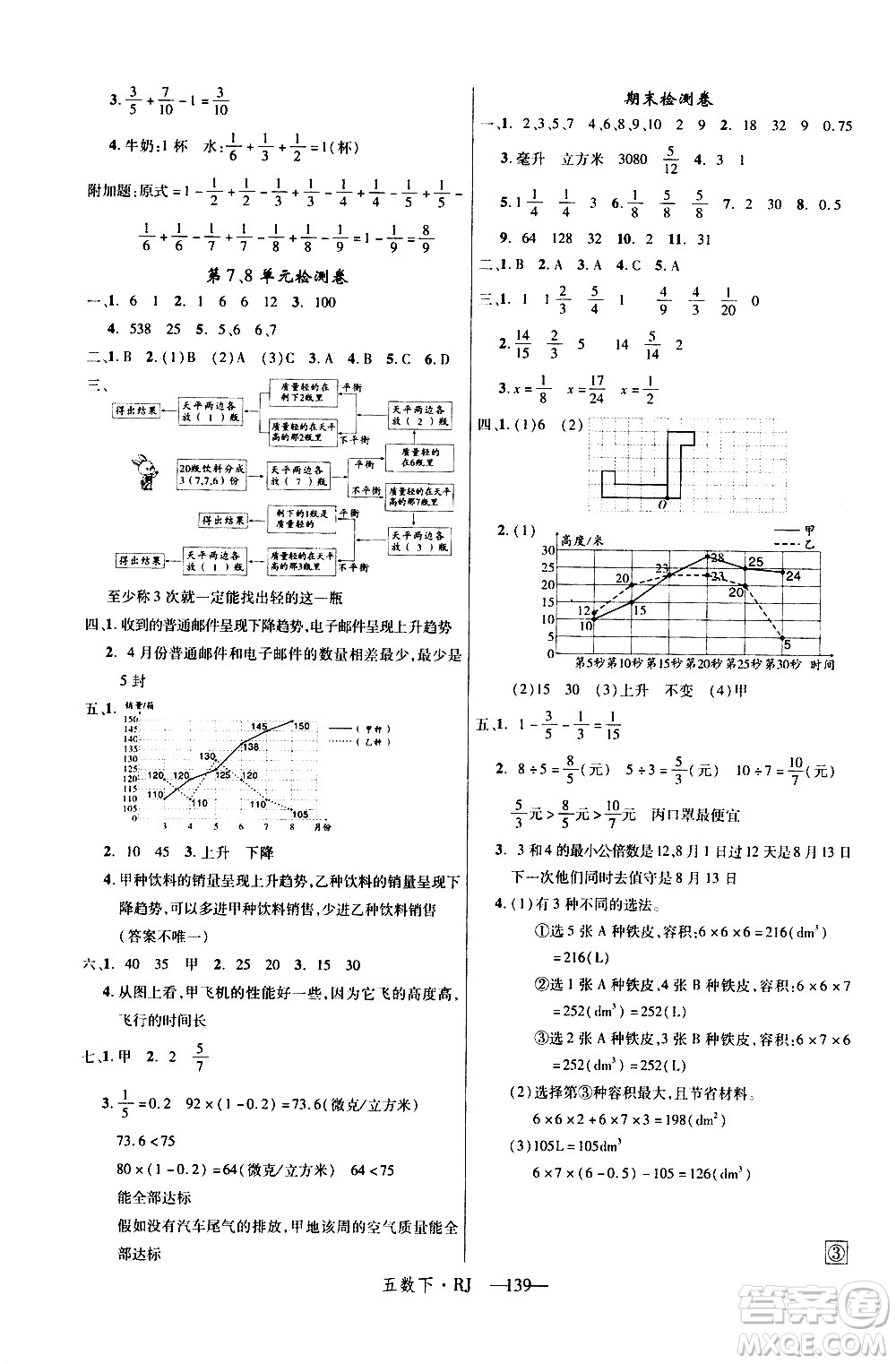 延邊大學出版社2021新領(lǐng)程數(shù)學五年級下冊RJ人教版答案
