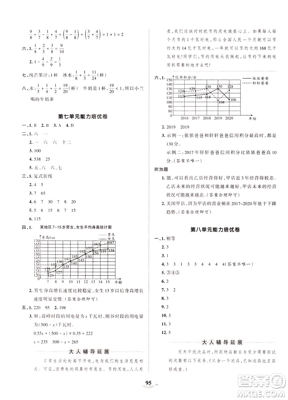江西人民出版社2021春王朝霞培優(yōu)100分數(shù)學五年級下冊RJ人教版答案
