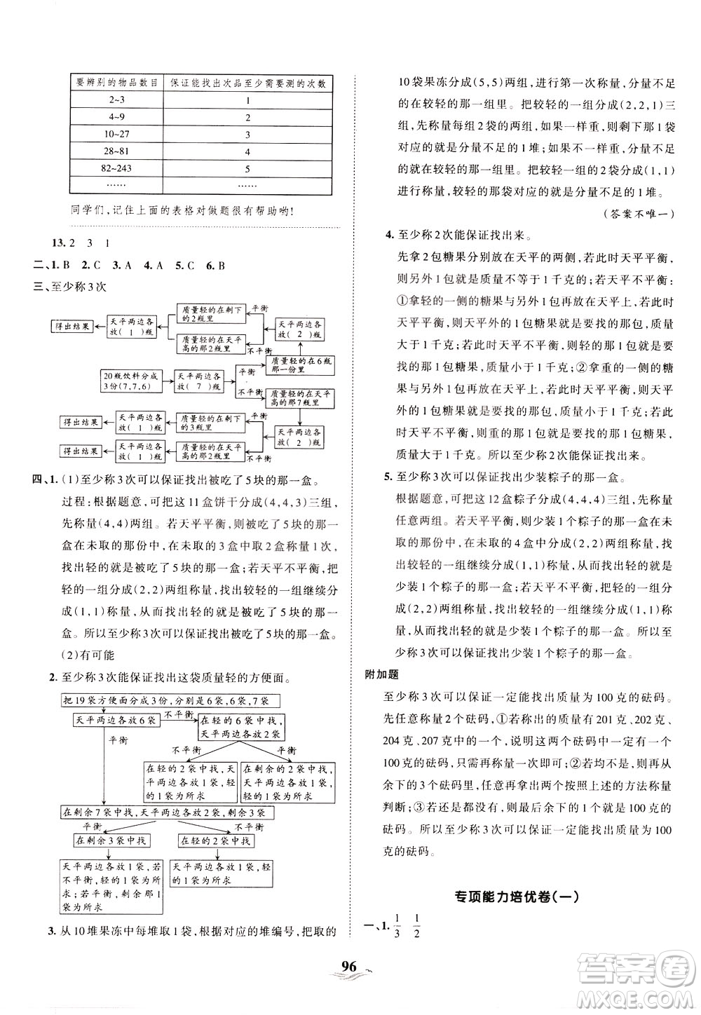江西人民出版社2021春王朝霞培優(yōu)100分數(shù)學五年級下冊RJ人教版答案