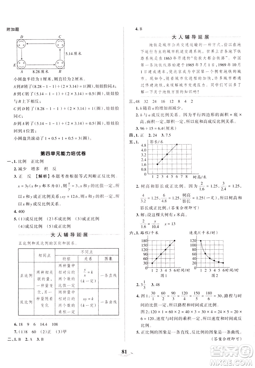 江西人民出版社2021春王朝霞培優(yōu)100分數(shù)學六年級下冊BS北師大版答案