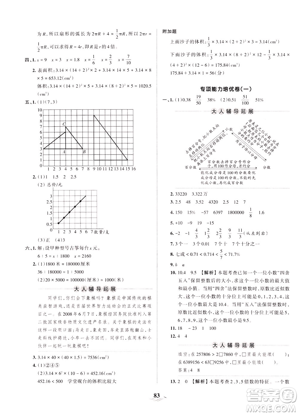 江西人民出版社2021春王朝霞培優(yōu)100分數(shù)學六年級下冊BS北師大版答案