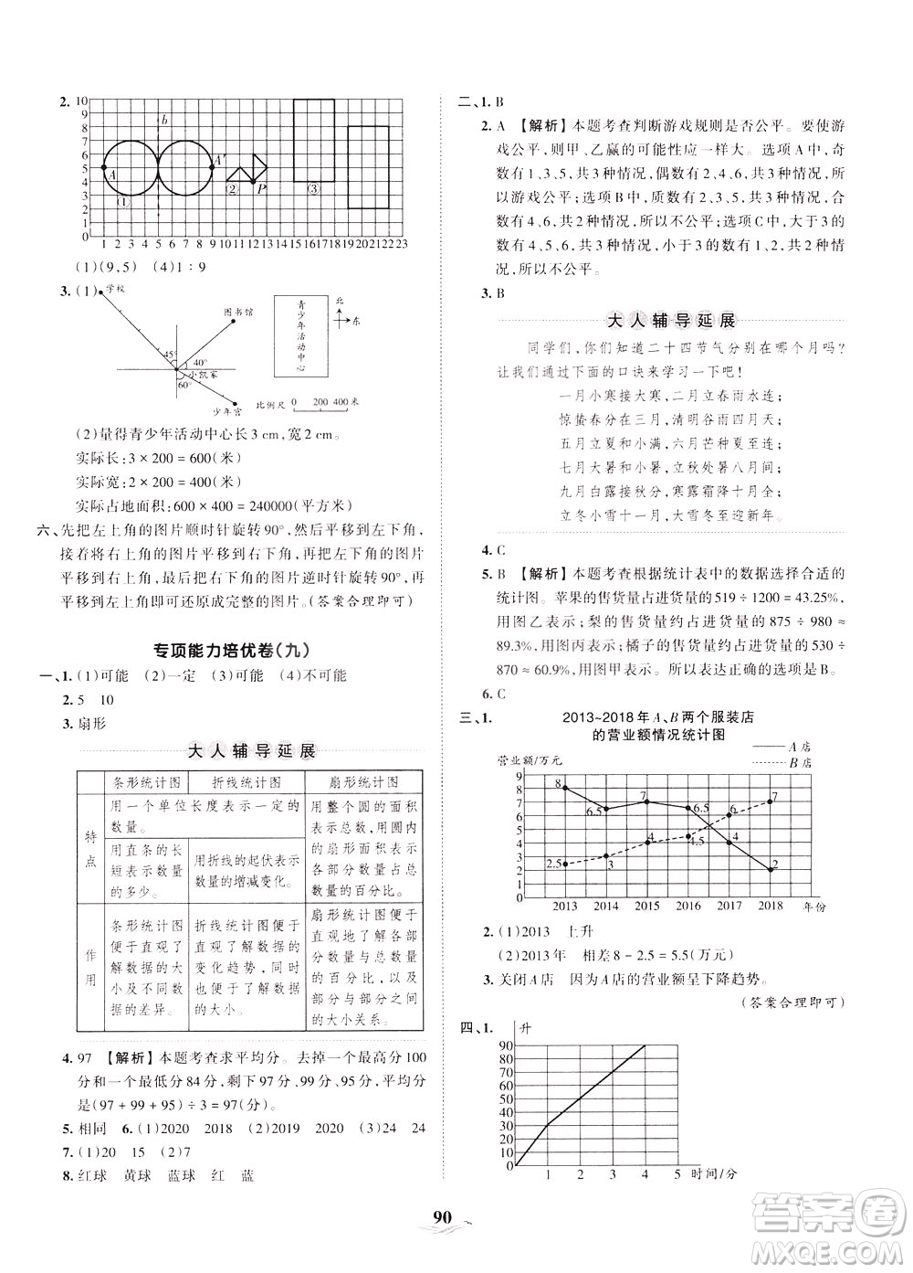 江西人民出版社2021春王朝霞培優(yōu)100分數(shù)學六年級下冊BS北師大版答案