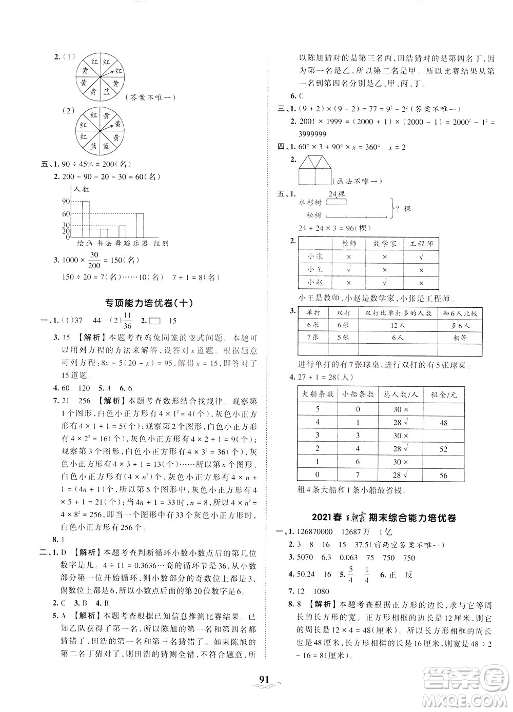 江西人民出版社2021春王朝霞培優(yōu)100分數(shù)學六年級下冊BS北師大版答案