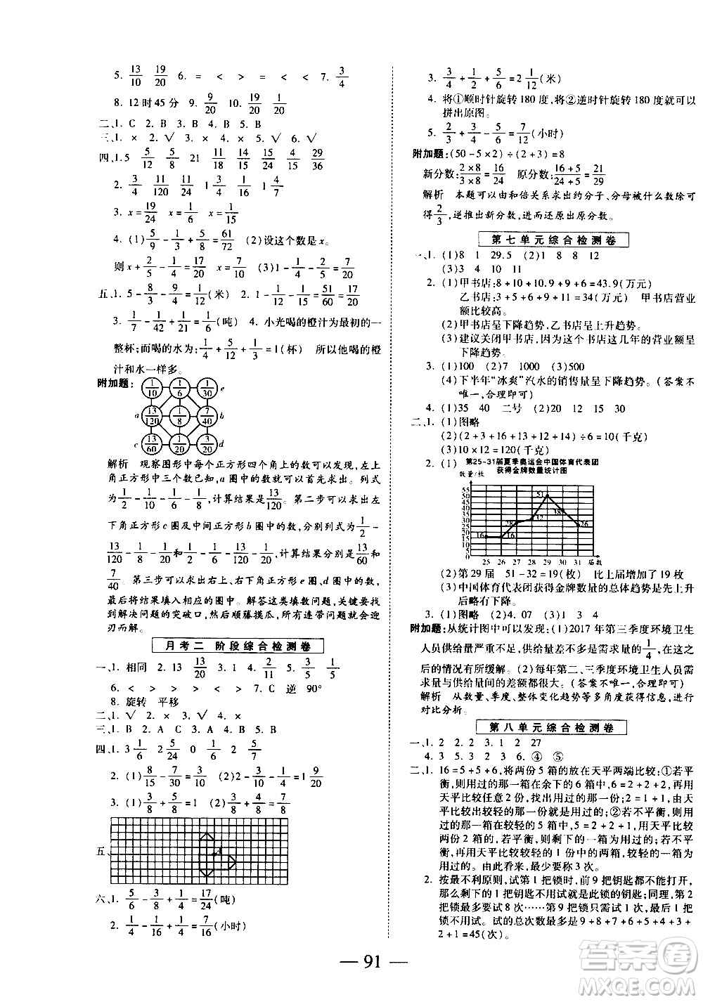 天地出版社2021名師優(yōu)題小學系列卷數(shù)學五年級下冊RJ人教版答案