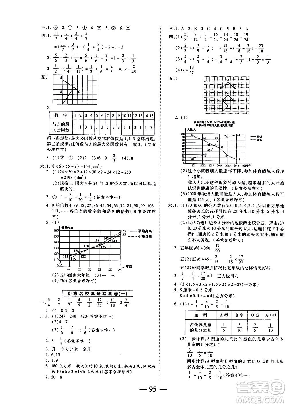天地出版社2021名師優(yōu)題小學系列卷數(shù)學五年級下冊RJ人教版答案