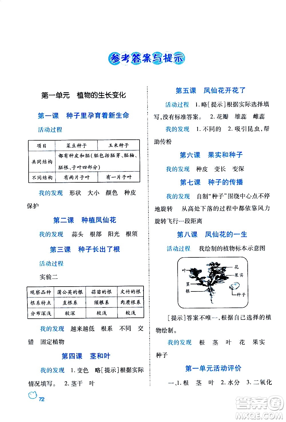 陜西師范大學(xué)出版總社有限公司2021績(jī)優(yōu)學(xué)案科學(xué)四年級(jí)下冊(cè)教科版答案
