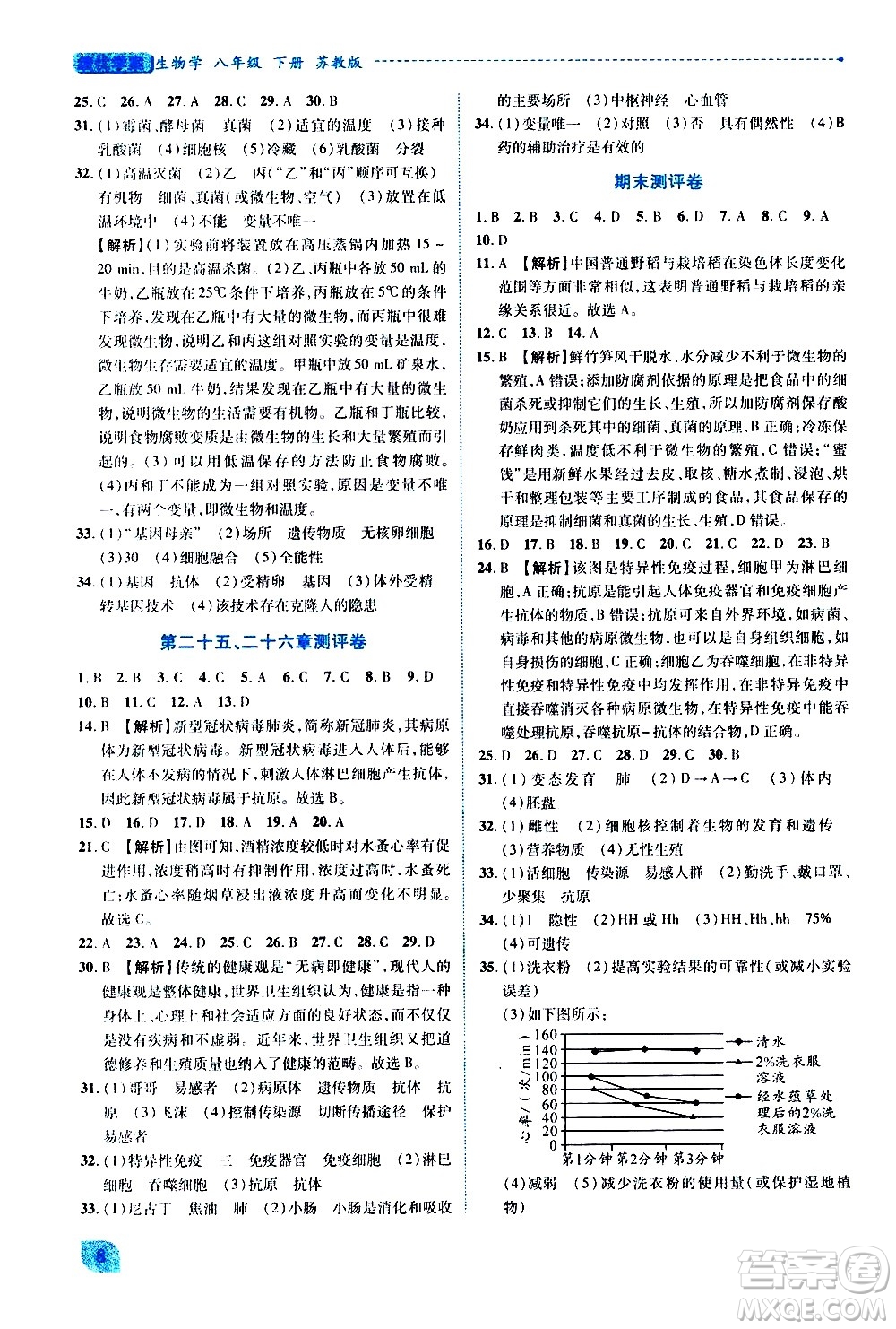 陜西師范大學出版總社有限公司2021績優(yōu)學案生物學八年級下冊蘇教版答案