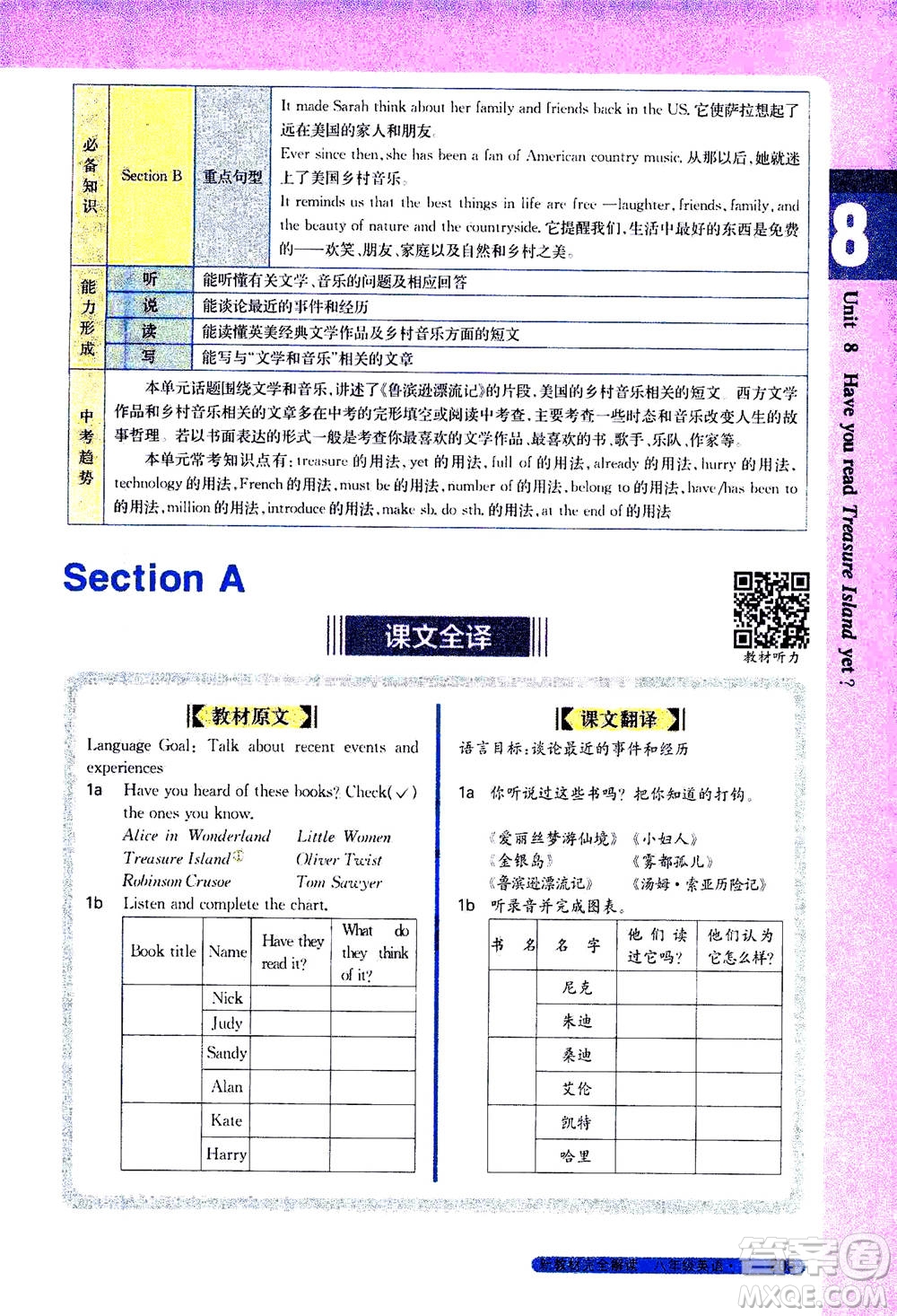 吉林人民出版社2021新教材完全解讀英語(yǔ)八年級(jí)下新目標(biāo)人教版答案