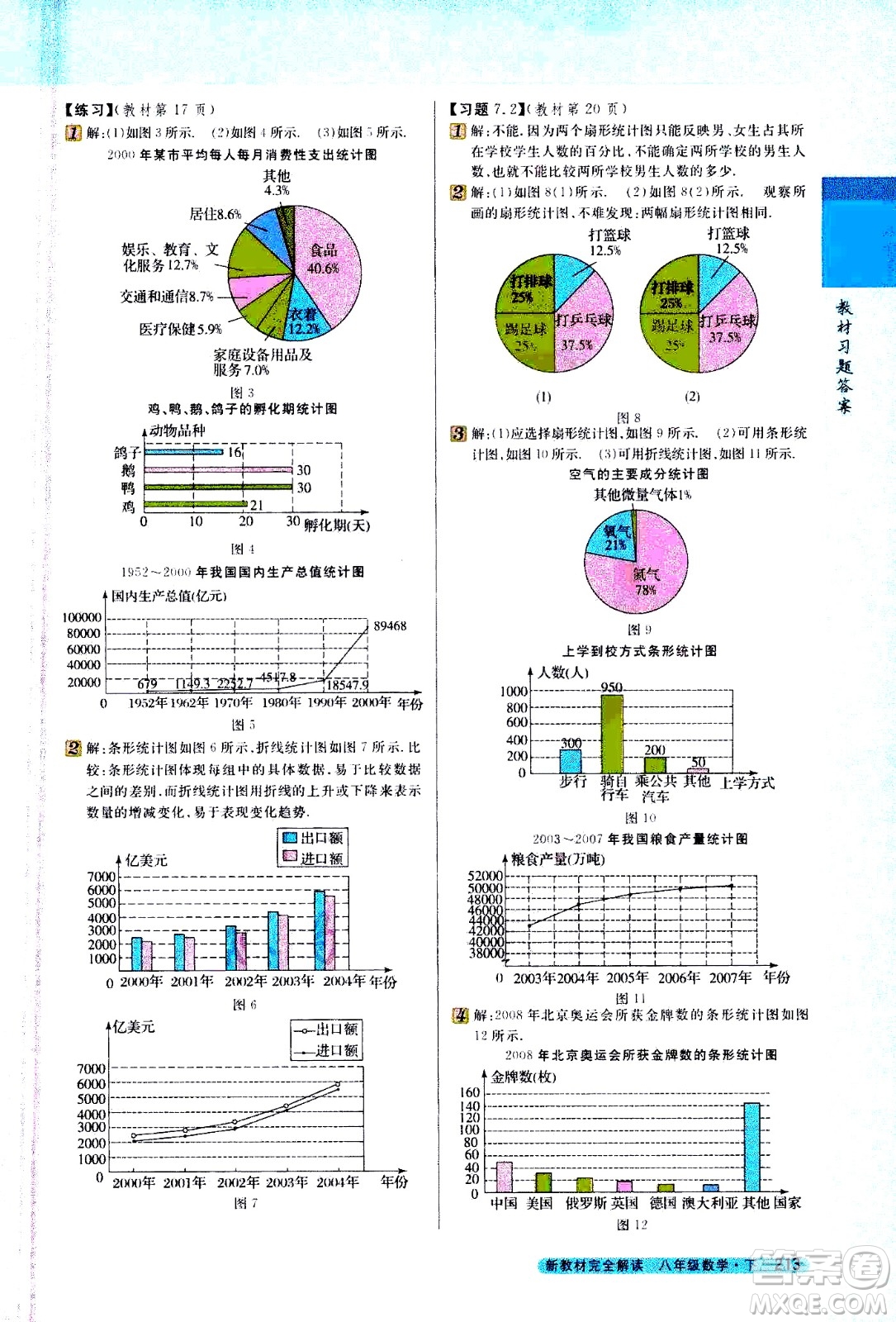 吉林人民出版社2021新教材完全解讀數(shù)學(xué)八年級(jí)下新課標(biāo)蘇科版答案
