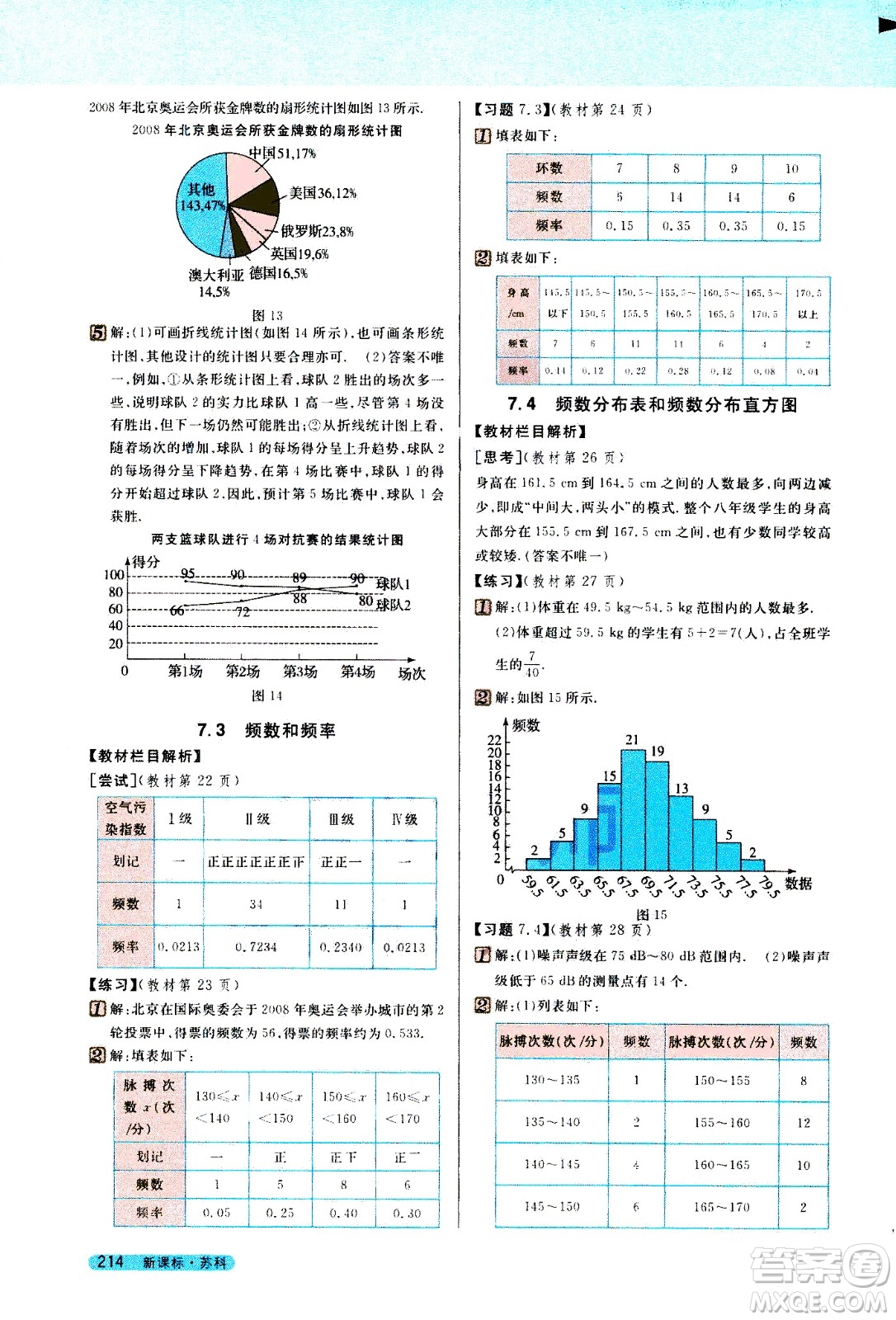 吉林人民出版社2021新教材完全解讀數(shù)學(xué)八年級(jí)下新課標(biāo)蘇科版答案