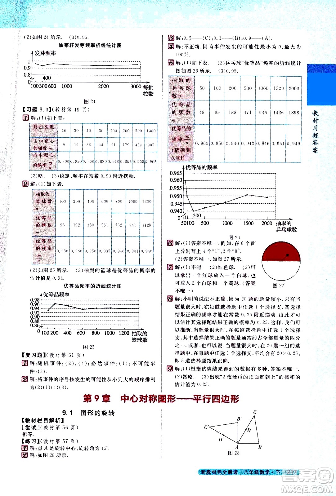 吉林人民出版社2021新教材完全解讀數(shù)學(xué)八年級(jí)下新課標(biāo)蘇科版答案