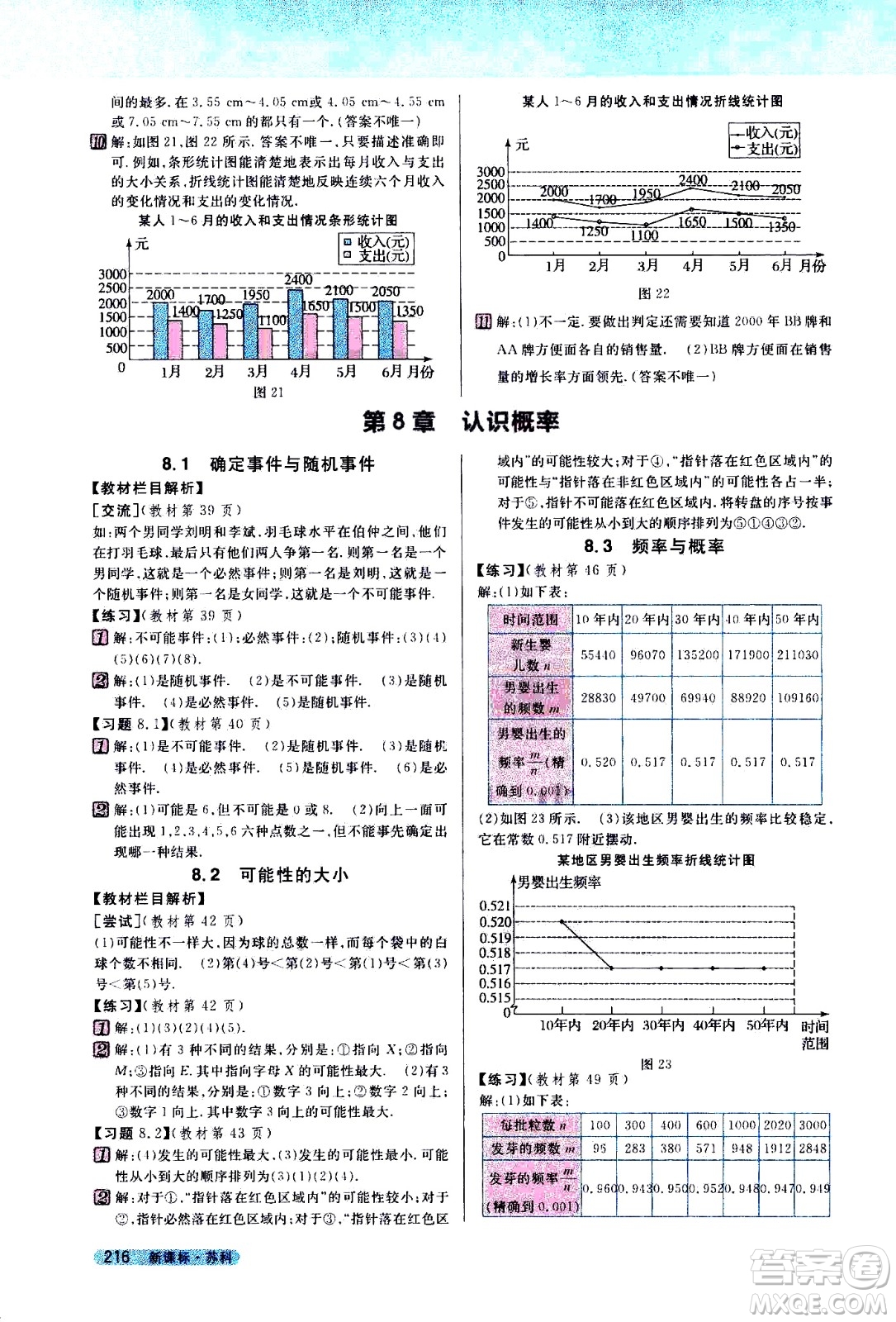 吉林人民出版社2021新教材完全解讀數(shù)學(xué)八年級(jí)下新課標(biāo)蘇科版答案