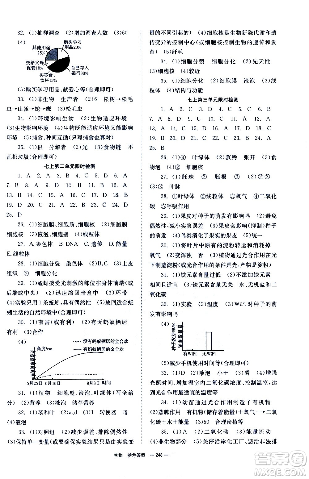 湖南師范大學(xué)出版社2021全效學(xué)習(xí)中考學(xué)練測(cè)聽課講義生物答案
