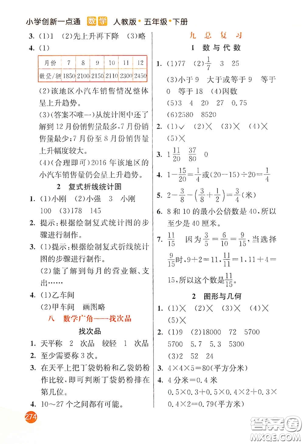 河北教育出版社2021小學創(chuàng)新一點通五年級數(shù)學下冊人教版答案