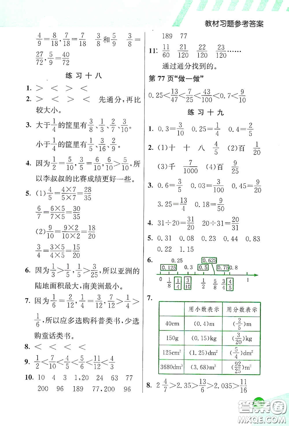 河北教育出版社2021小學創(chuàng)新一點通五年級數(shù)學下冊人教版答案
