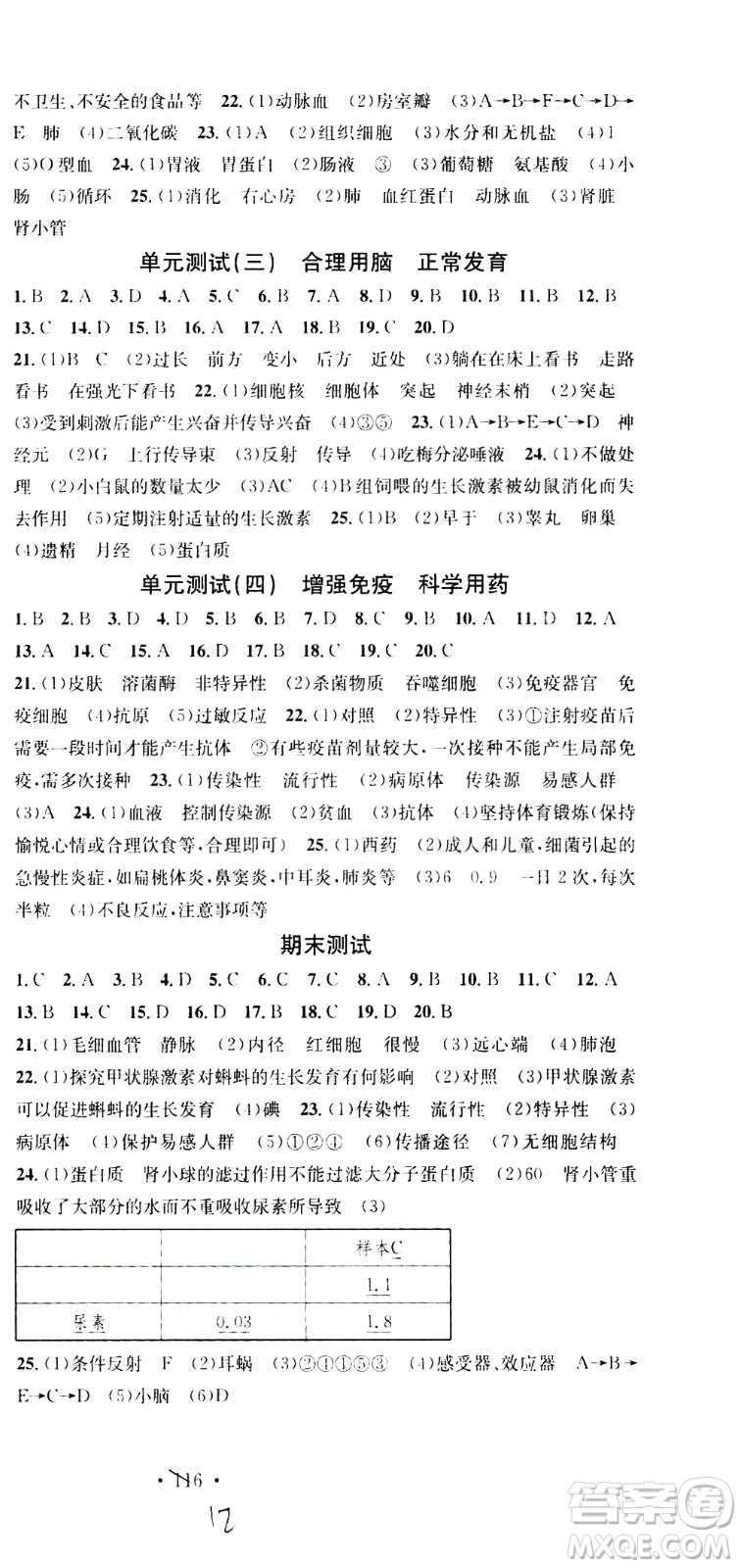 廣東經(jīng)濟出版社2021名校課堂同步練習全國領(lǐng)導(dǎo)者生物七年級下冊JS江蘇版答案